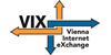 VIX