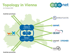 ACOnet topology in Vienna