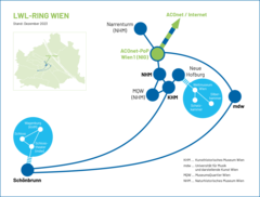 Grafik: LWL-Ring Wien